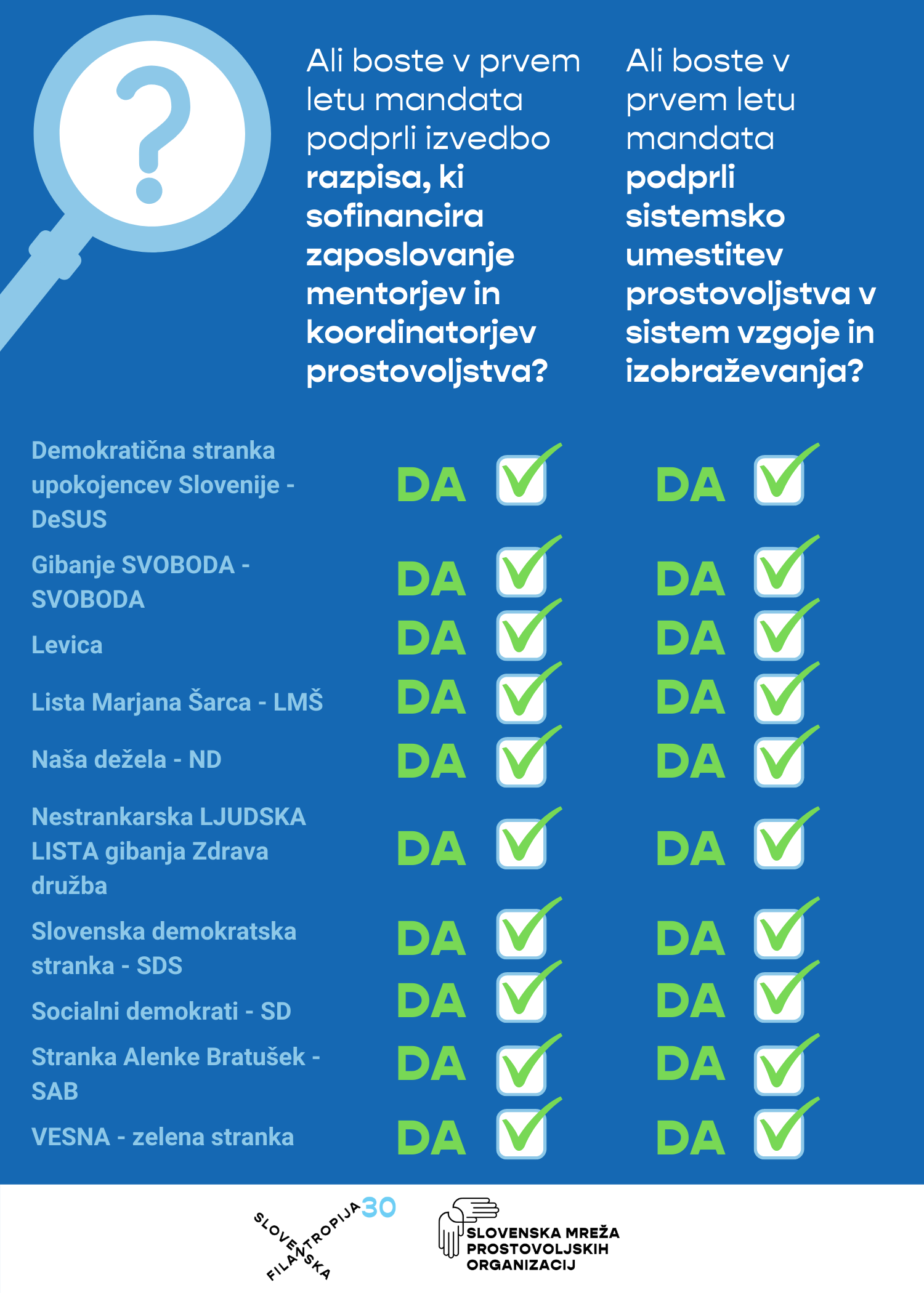 Infografika