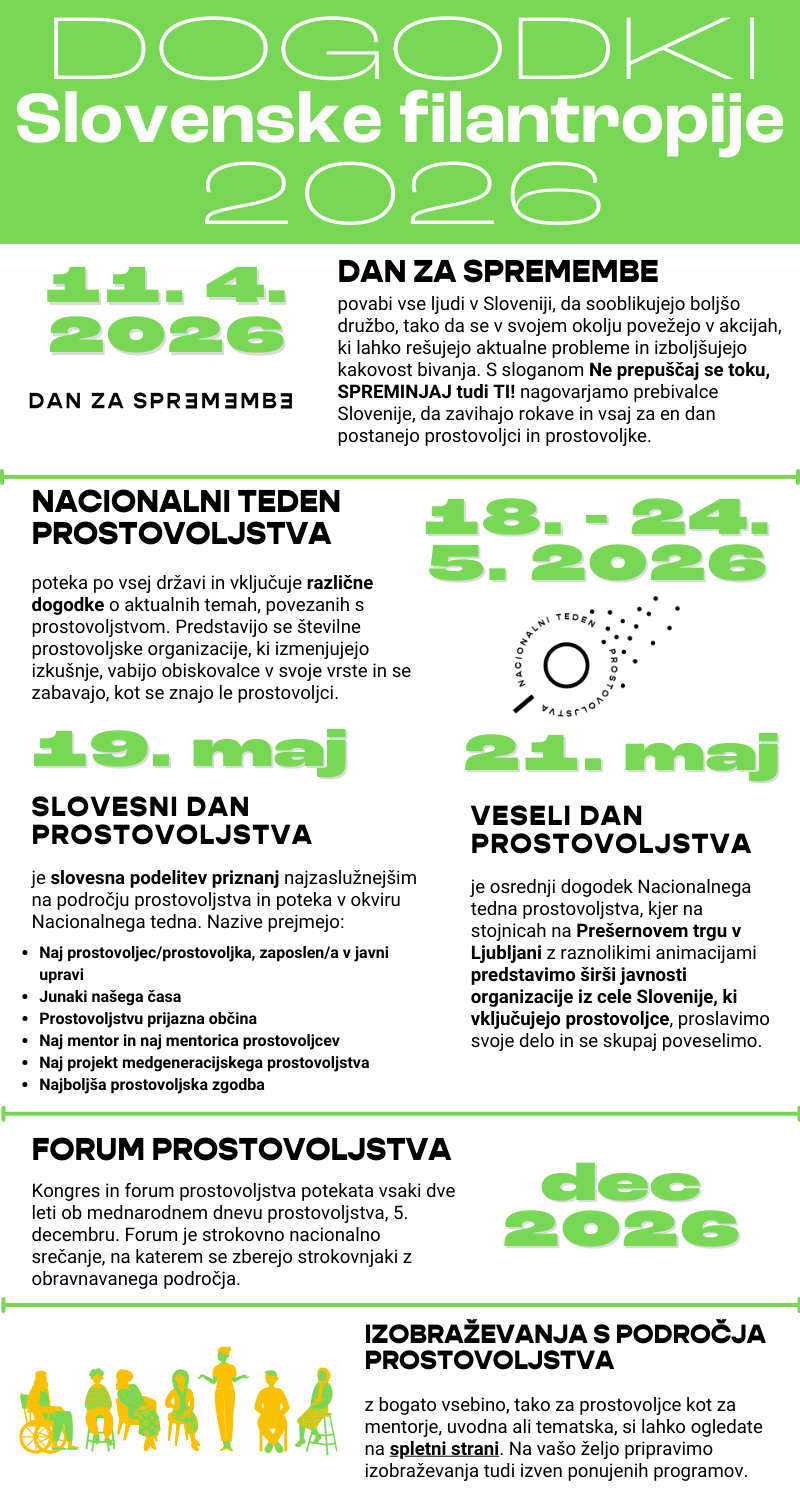 Dogodki_Slovenske_filantropije_2025_1