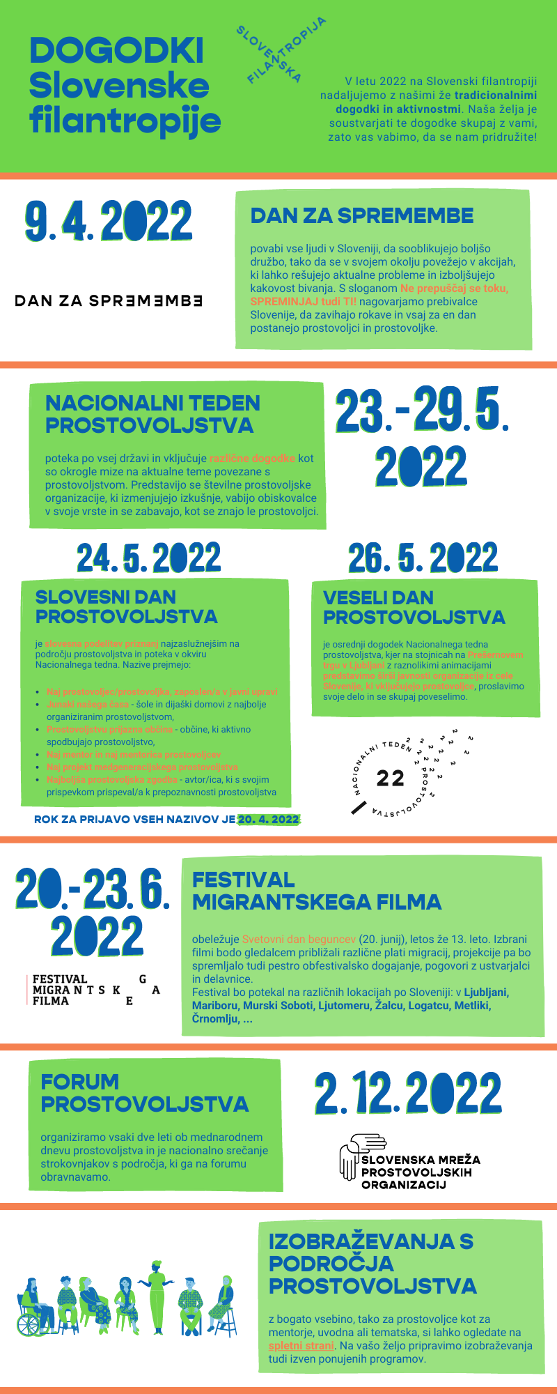 Dogodki_Slovenske_filantropije_2022