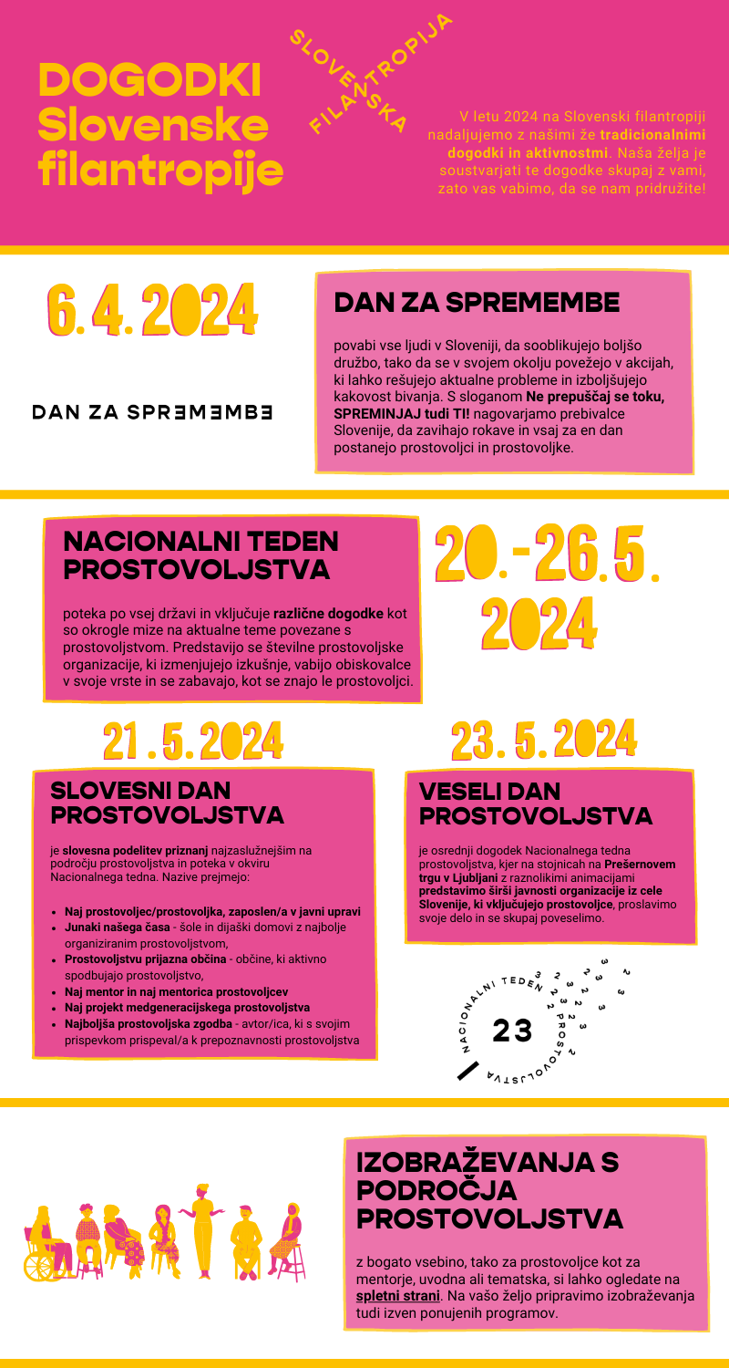 Dogodki_Slovenske_filantropije_2024_BREZ_FMF_IN_FORUMA_002